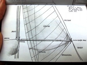 Diagram of a whisker pole